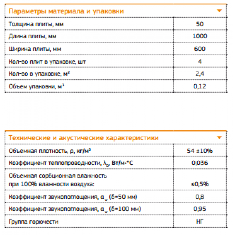 Характеристики акустик. Акустические характеристики минеральной ваты. Пенополистирол звукоизоляционные характеристики. Характеристика акустической ваты. Пенопласт звукоизоляция характеристики.