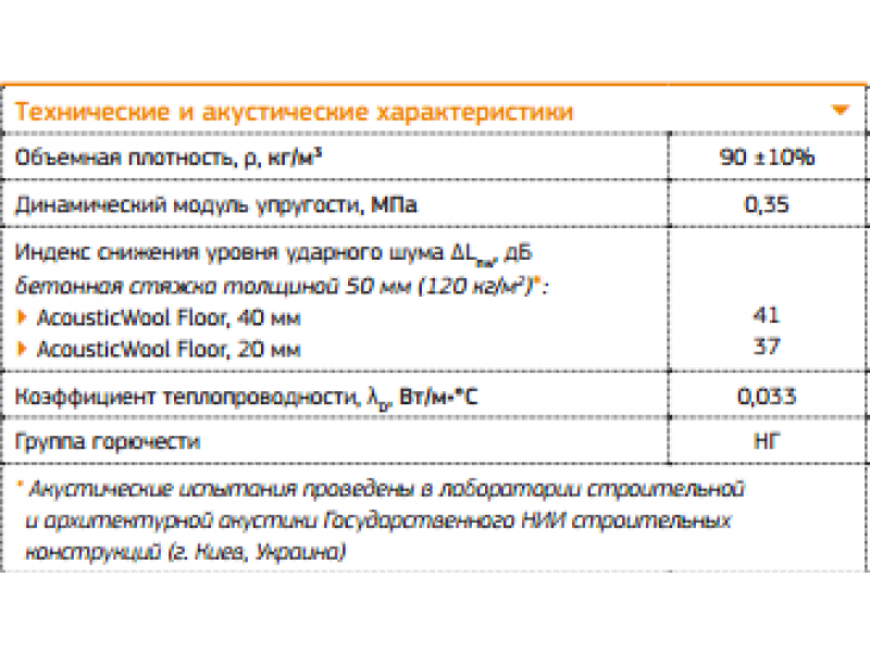 Характеристики акустик