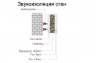 Визуализация проекта с использованием Мембрана тяжелая Ecosound MT-28 1900 кг/м.куб-1мХ1м. Превью